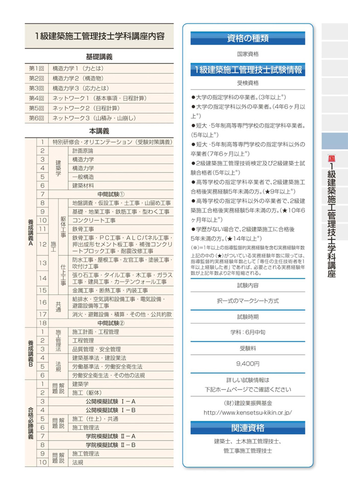 1級建築施工管理技士学科講座