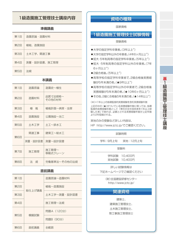 1級造園施工管理技士講座