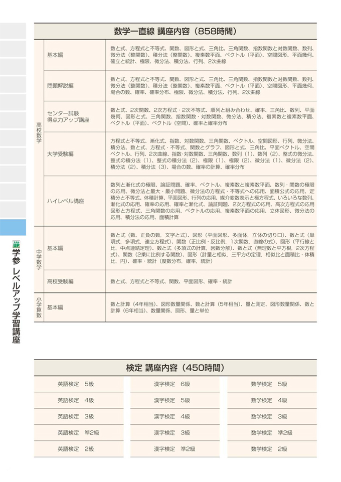 学参 レベルアップ学習講座