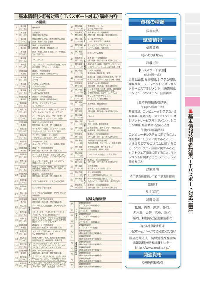 基本情報技術者対策（ITパスポート対応）講座
